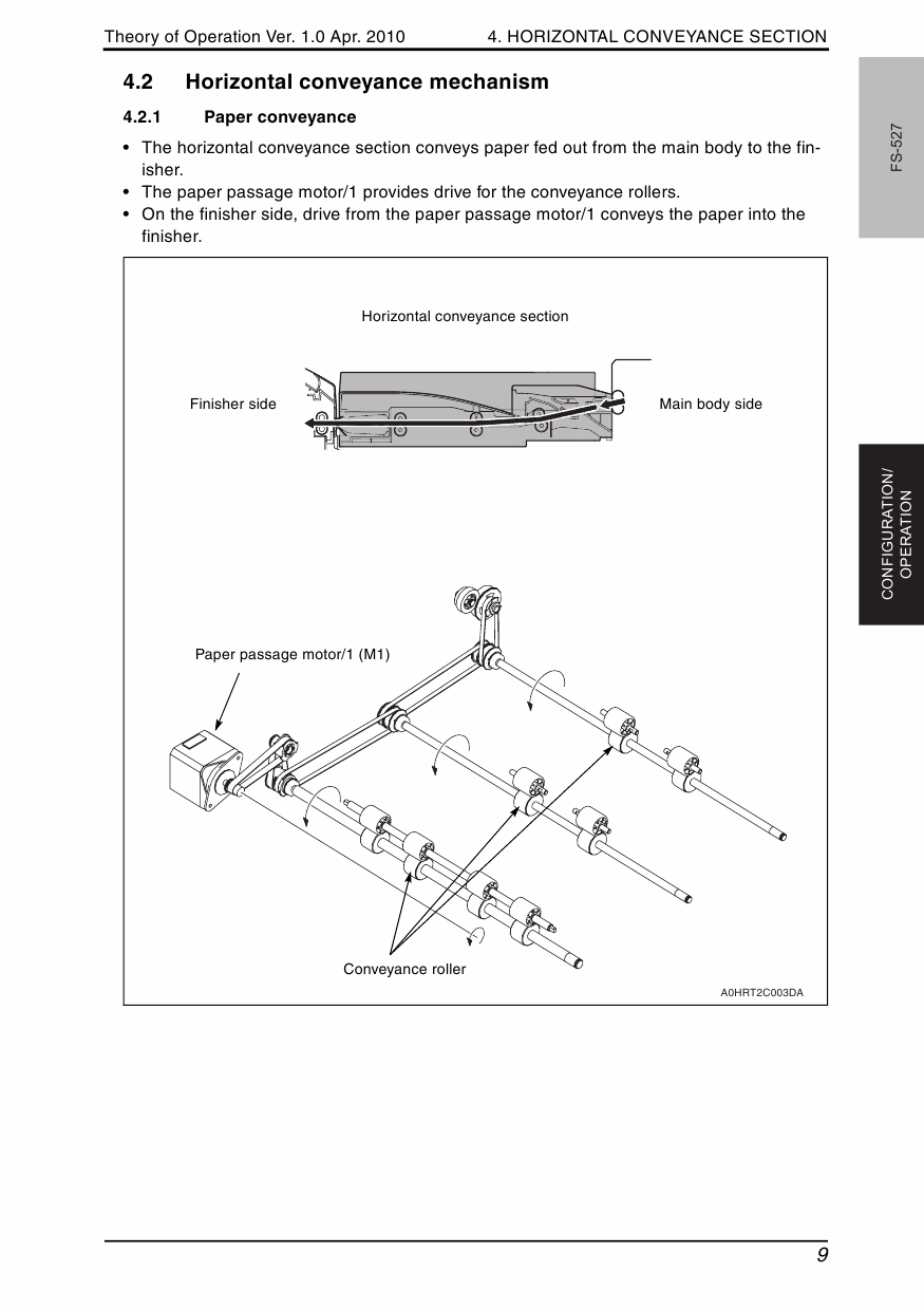 Konica-Minolta bizhub 223 283 363 423 THEORY-OPERATION Service Manual-6